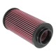 Filtre à air K&N pour POLARIS RZR XP1000 | PL-1014